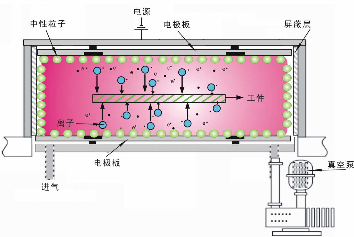 等離子清洗機(jī).png